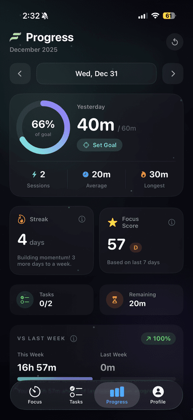 FocusFlow Progress